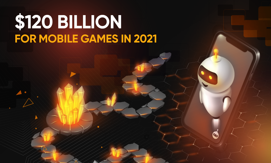 Consumers will spend approximately $120 billion on mobile games in 2021.