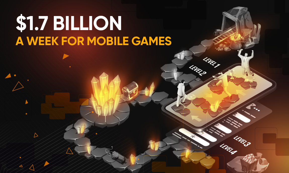 In the first quarter of 2021, consumers spent $1.7 billion a week on mobile games