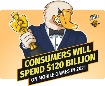 Consumers will spend approximately $120 billion on mobile games in 2021.