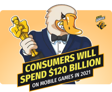 Consumers will spend approximately $120 billion on mobile games in 2021.